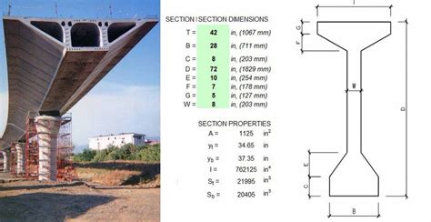 prestressed girder bridge design example